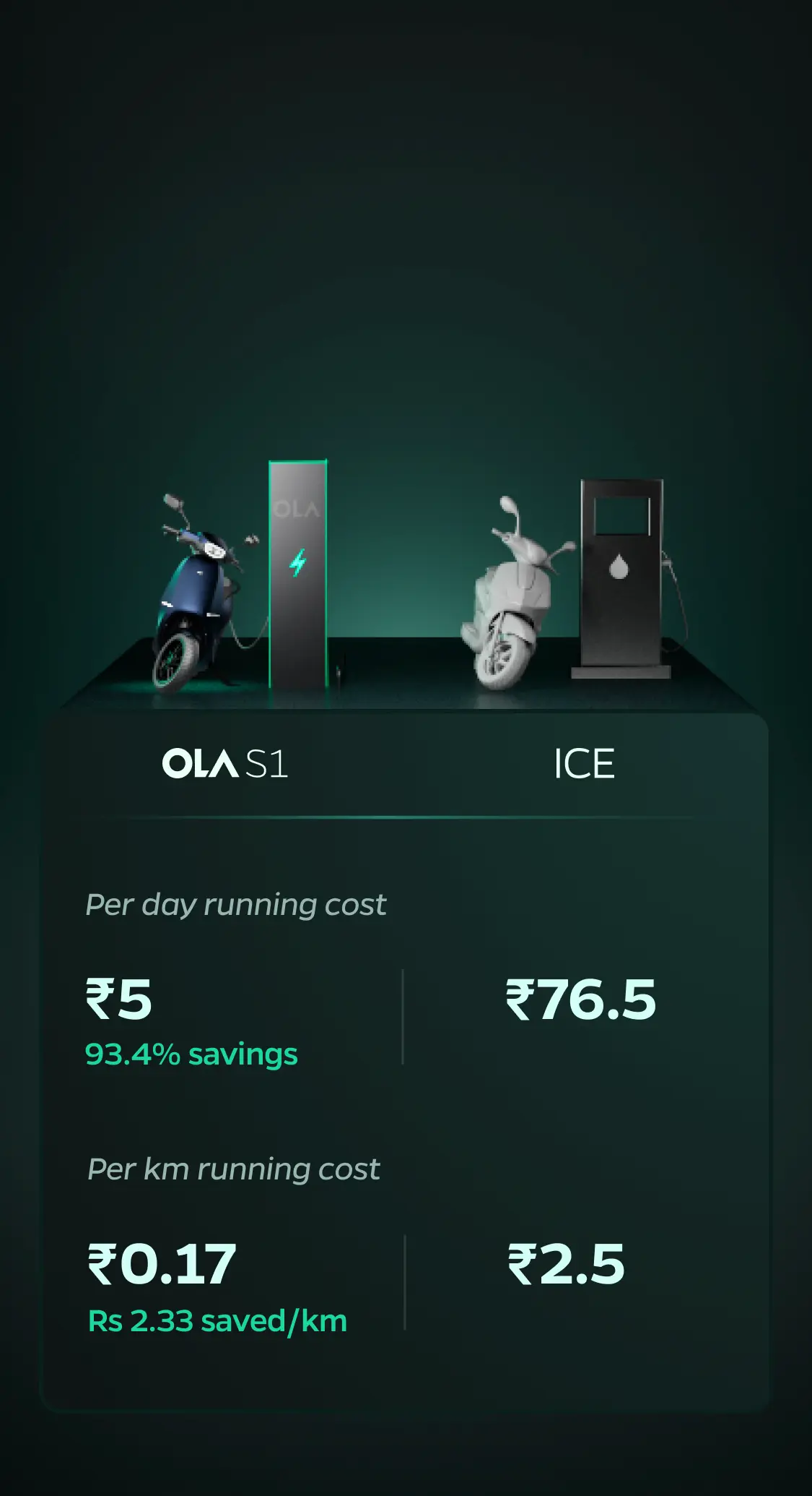 ola hypercharger cost