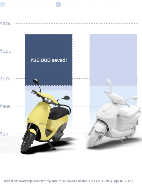 business_resons_choose_ola