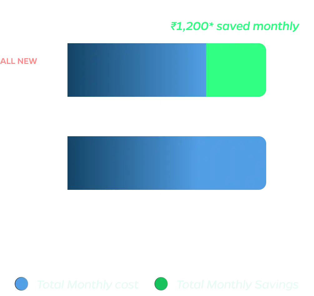 s1_progen2_tco_graph_mweb_15082023