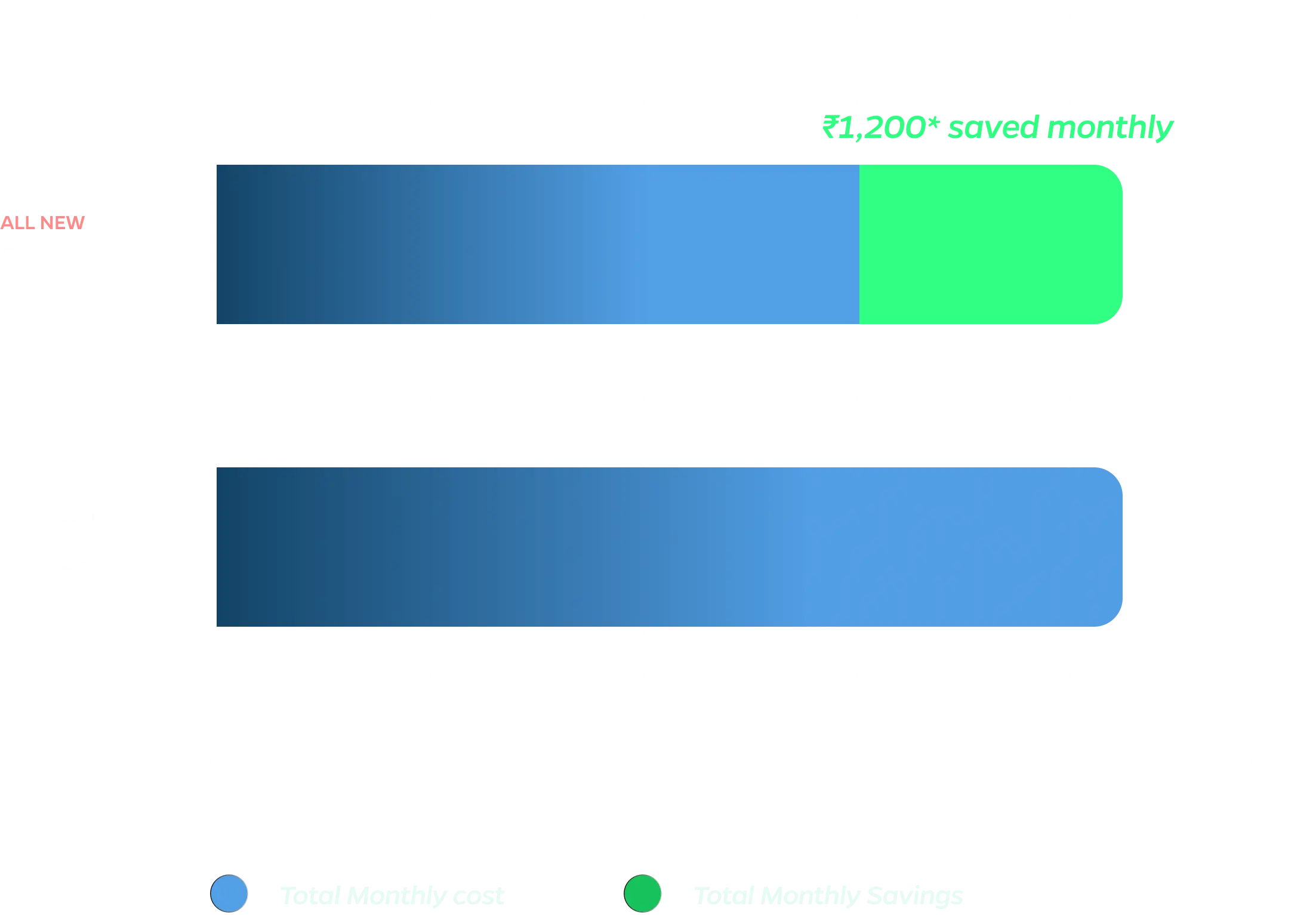 s1_progen2_tco_graph_web_15082023