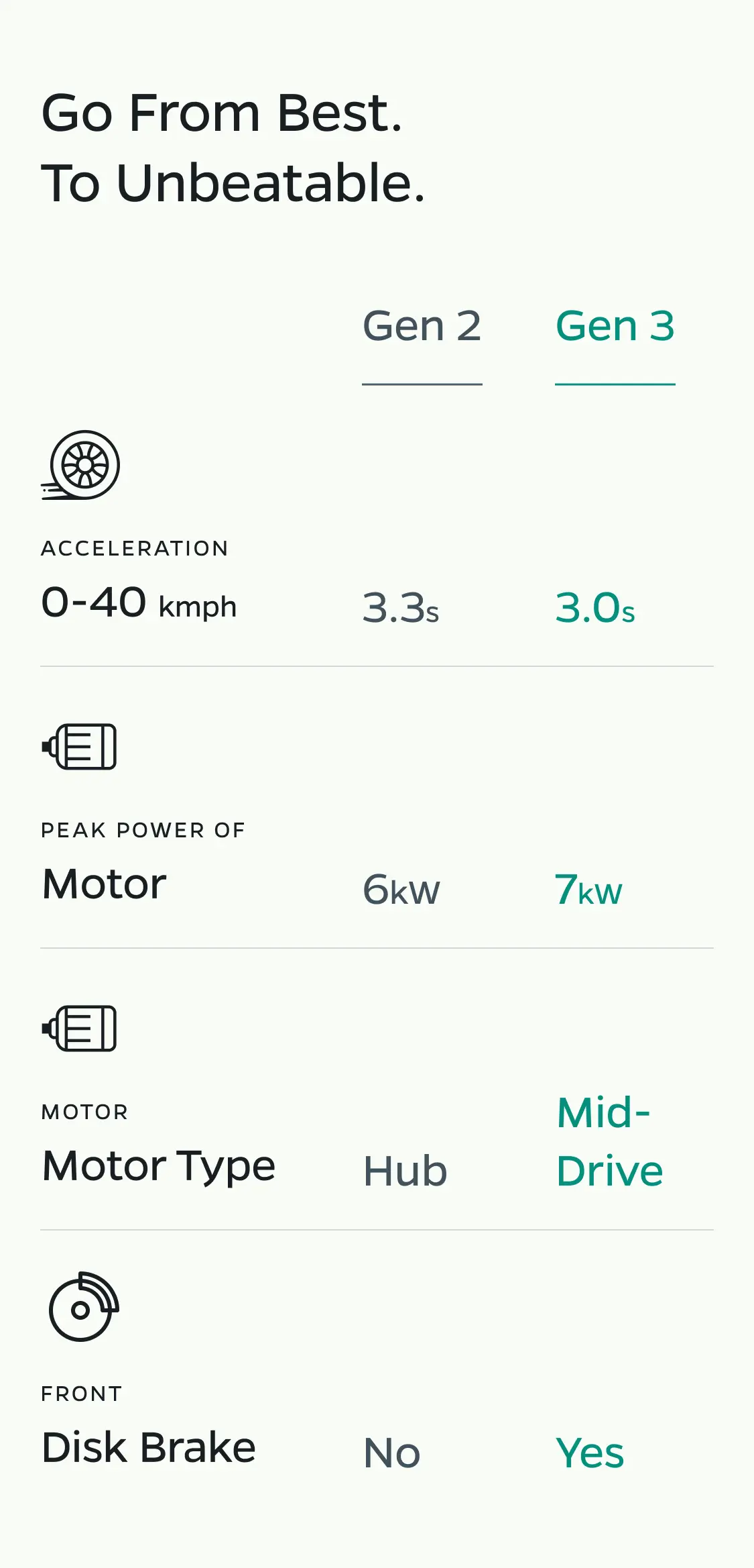 s1x_gen2_gen3_compare_mweb_image_v4