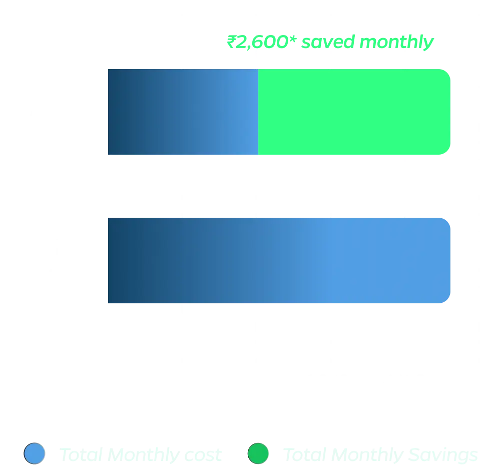 homepage_tco_graph_mweb_15082023