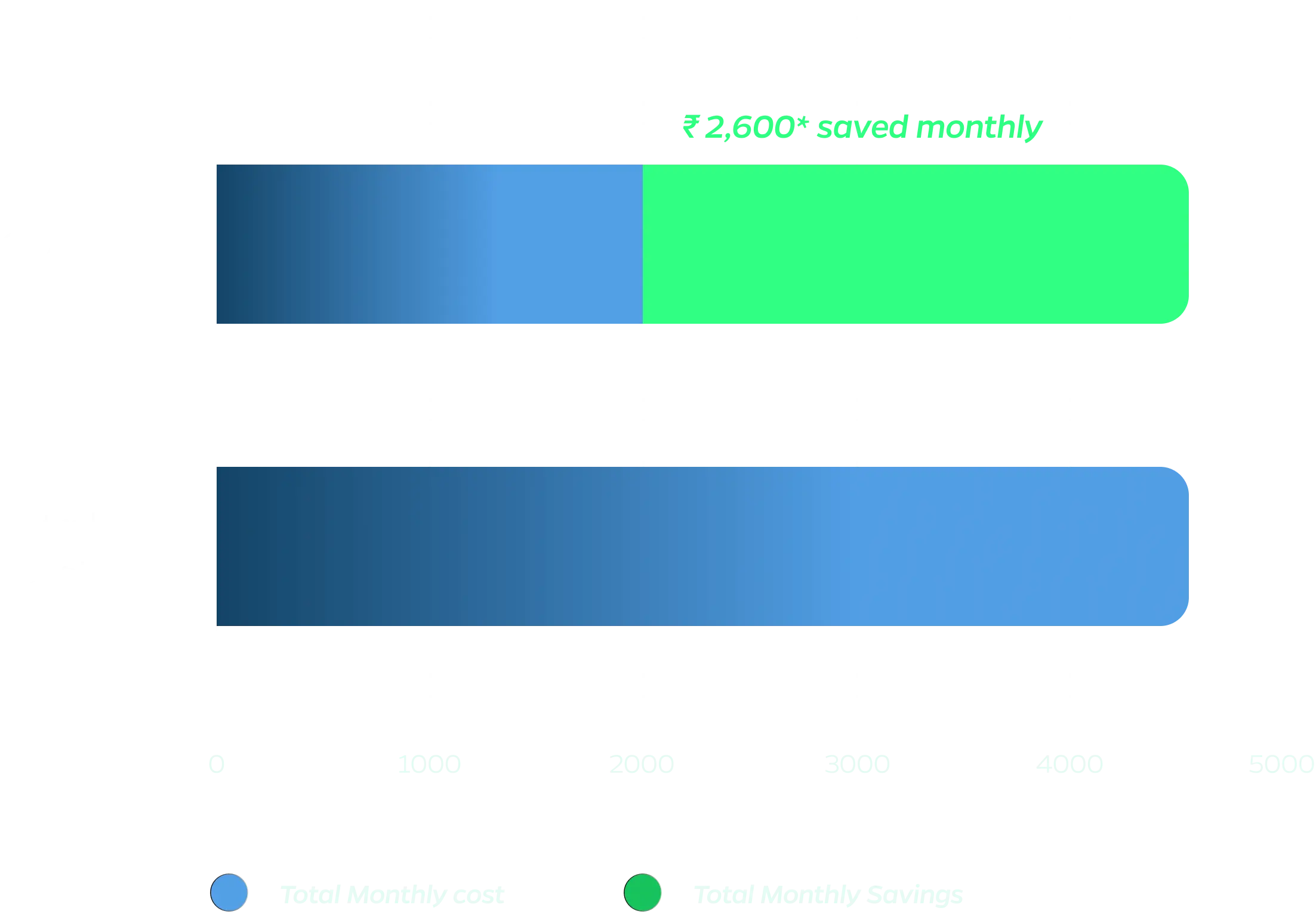 homepage_tco_graph_web_15082023