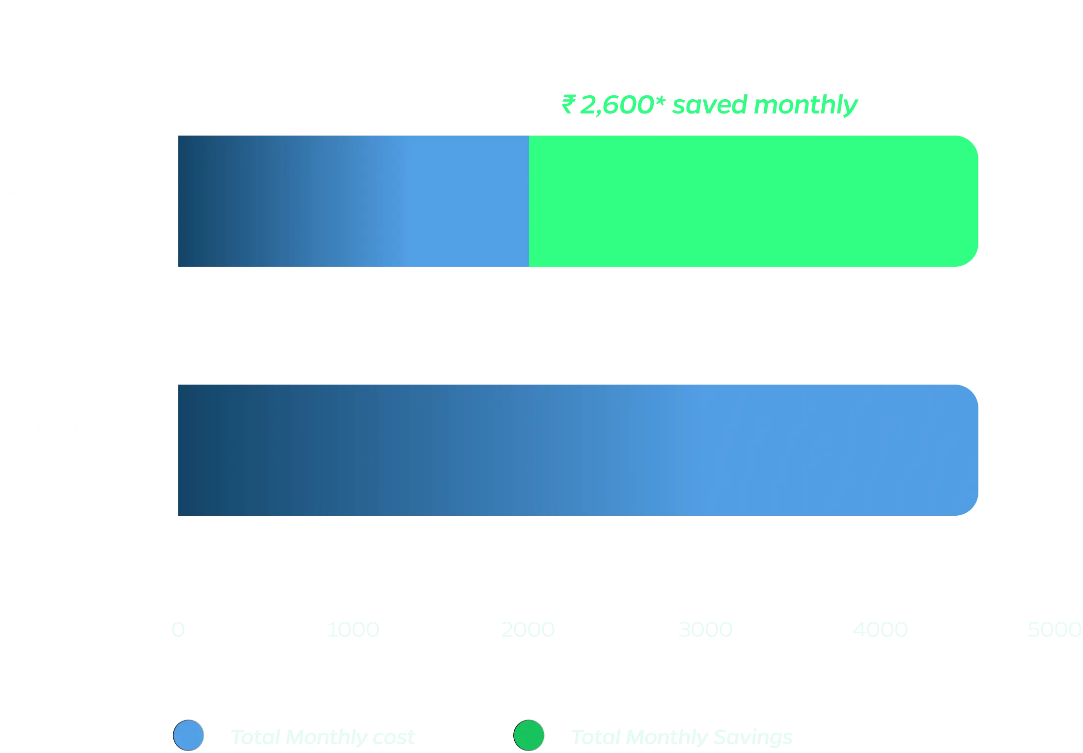 s1_x_tco_graph_web_15082023