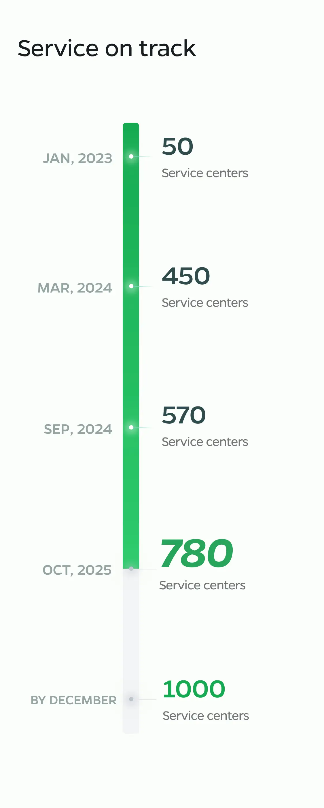 service_graph_mweb_image_v4