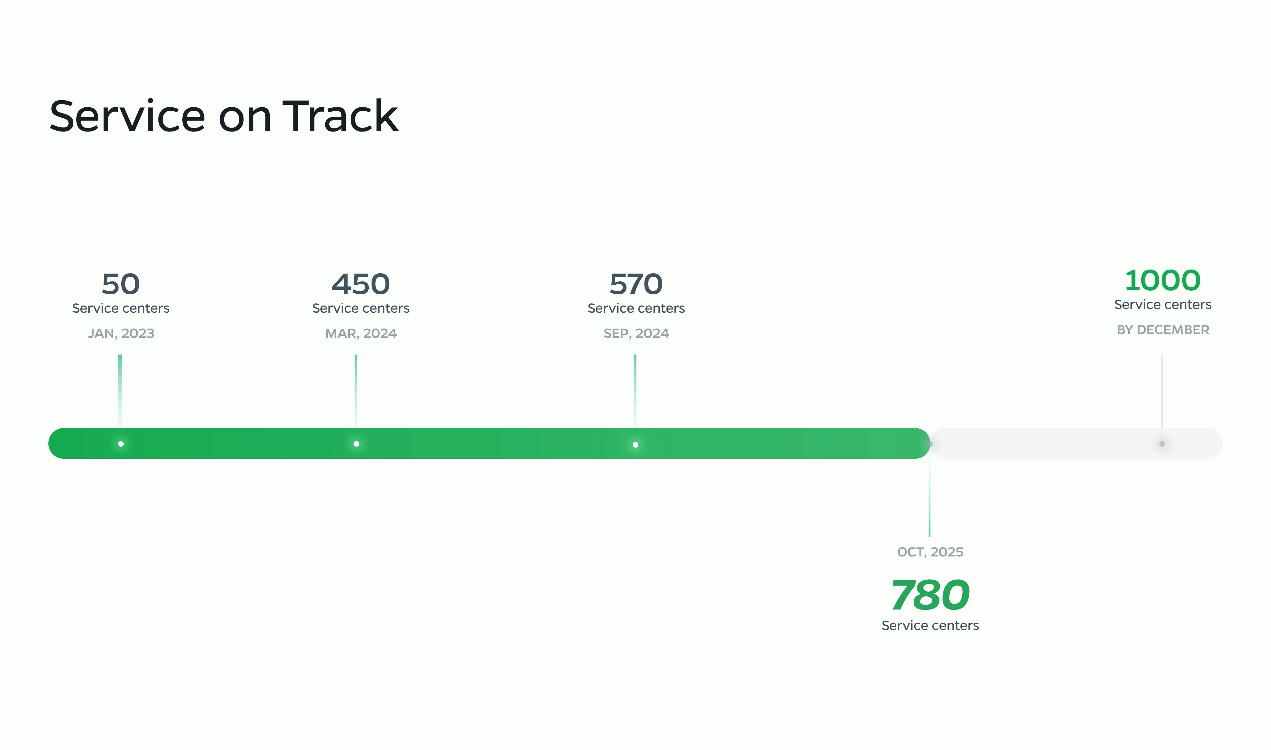 service_graph_web_image_v4